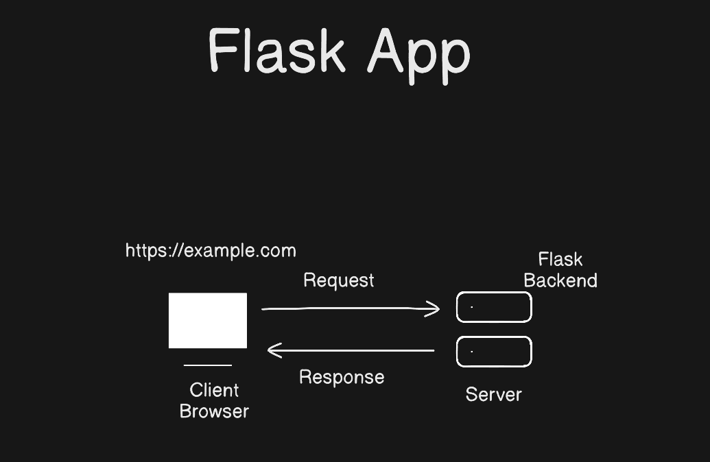 Serving Web Pages the right Way: SSR vs CSR